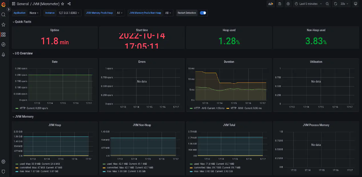 Monitoring Spring Boot application using 3 TOOLS in 3 STEPS